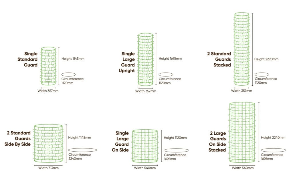 Choosing the right guard &raquo;